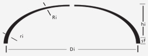 2:1 Semi Ellipsodial