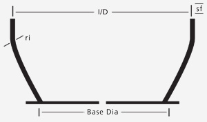 Cones Type V
